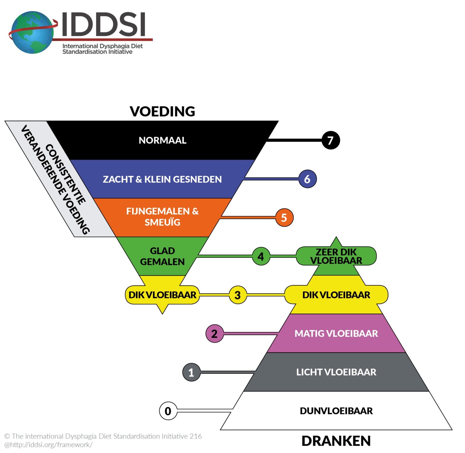 Iddsi Logo
